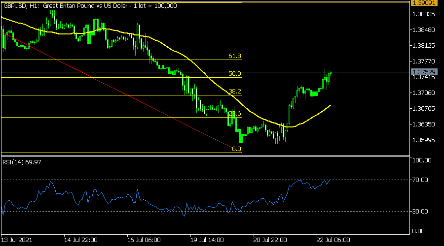 GBPUSD