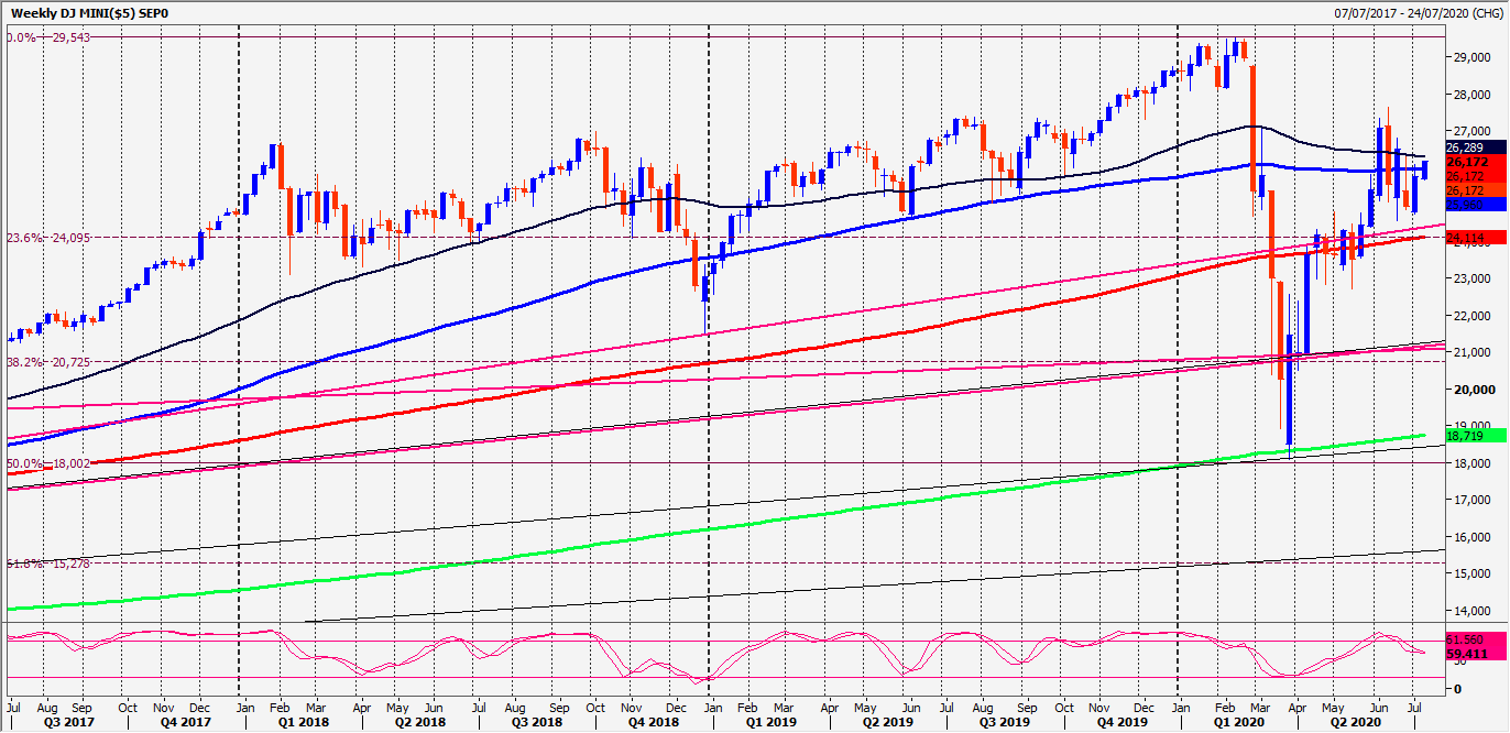 djia dow jones chart