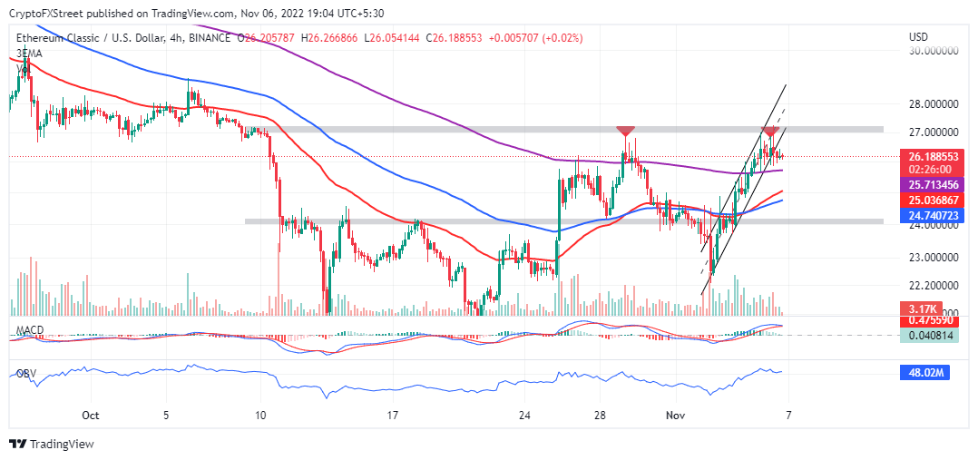 ETCUSD four-hour chart