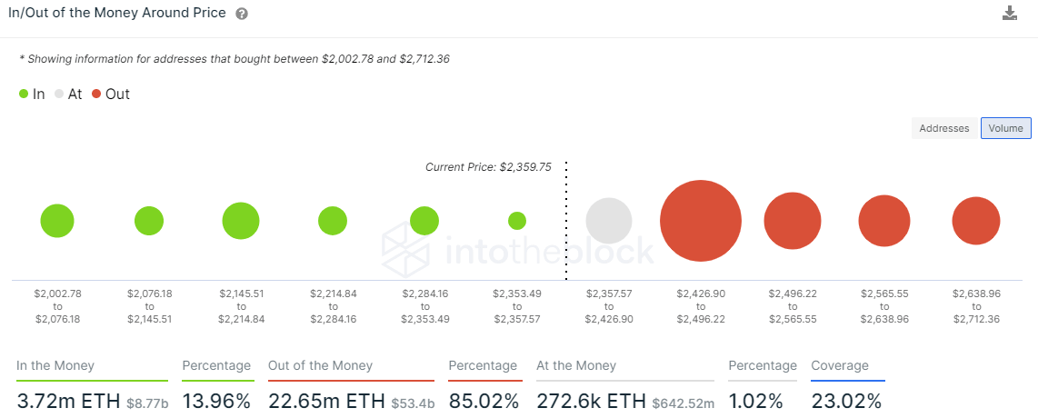 ETH IOMAP - IntoTheBlock