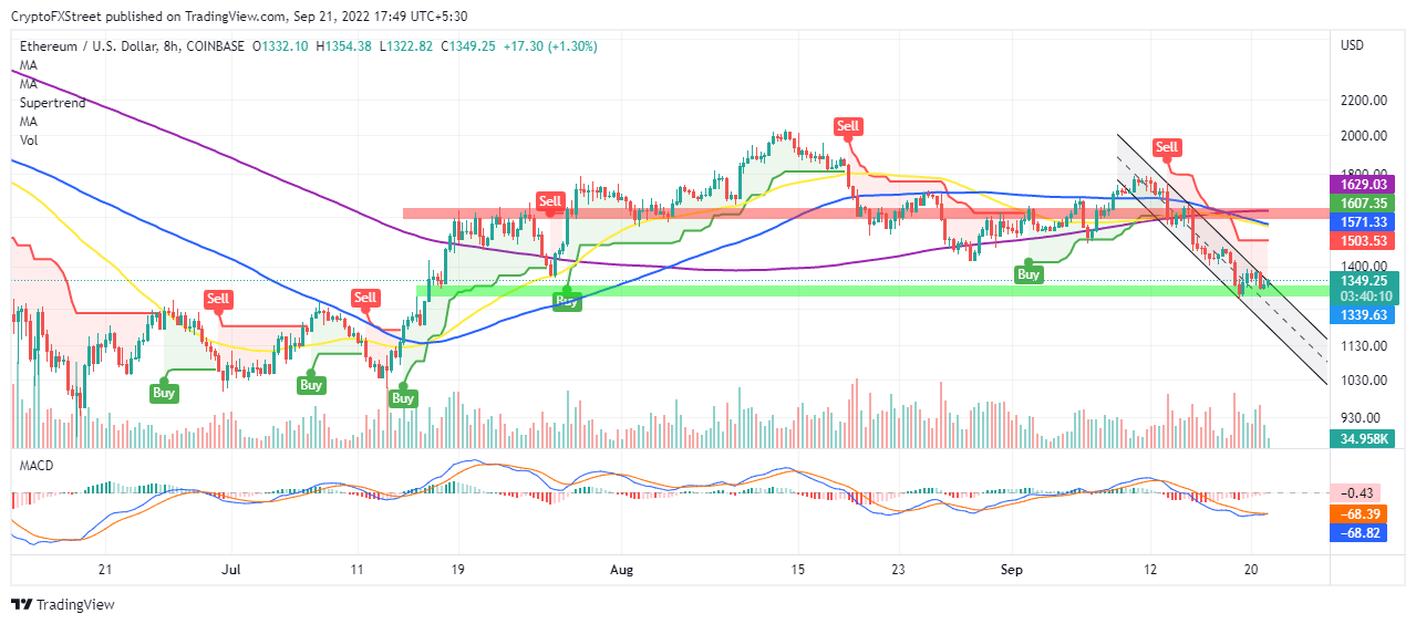 ETH/USD eight-hour chart