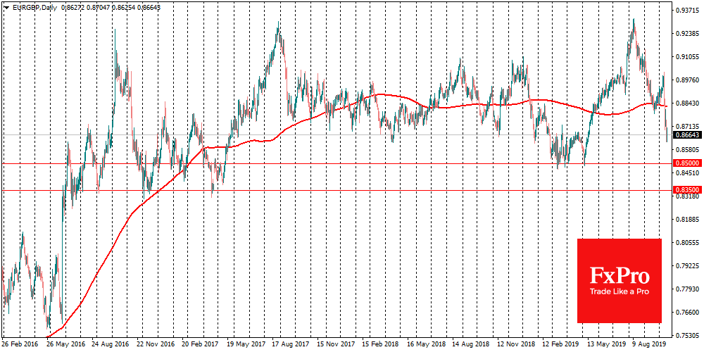 EURGBP