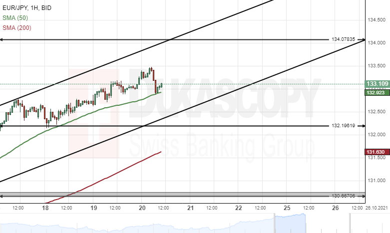 EURJPY
