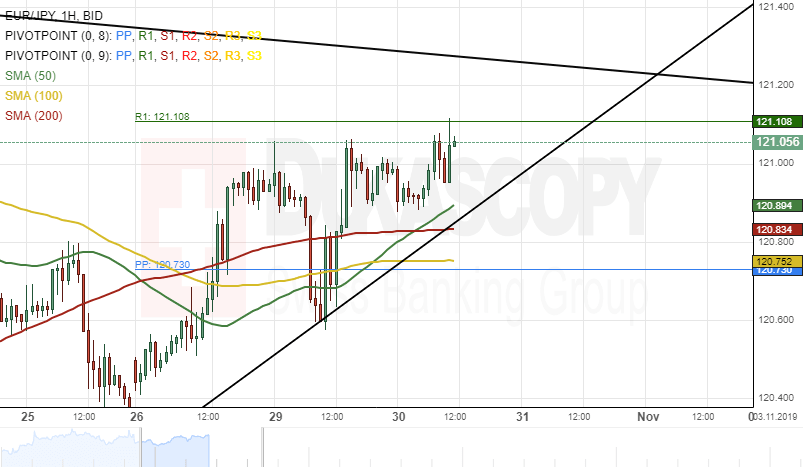 EURJPY