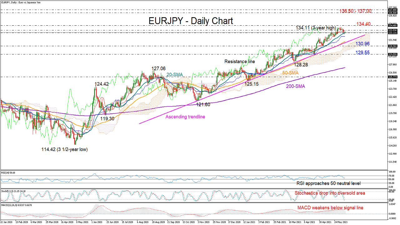 EURJPY