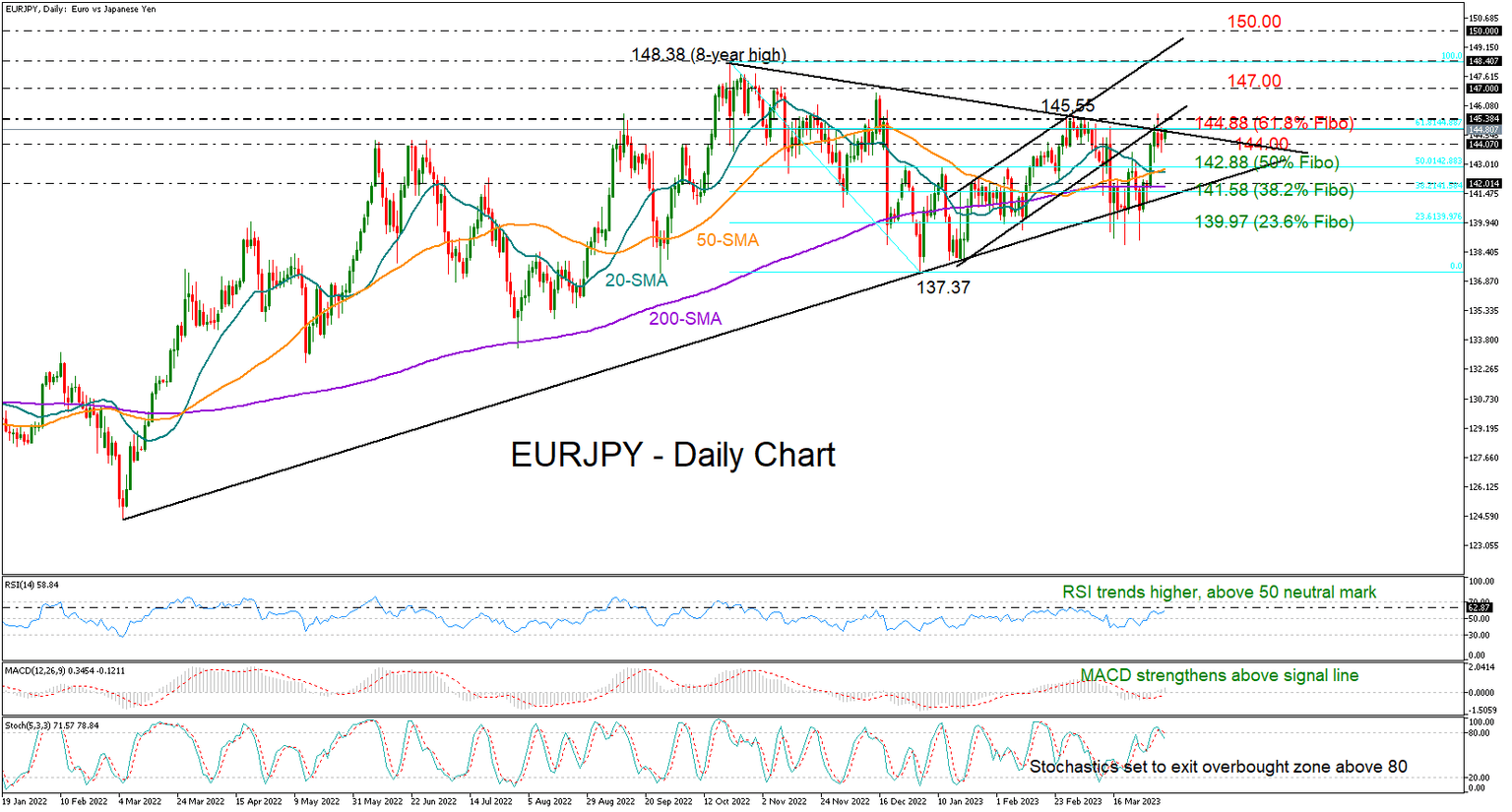 EURJPY