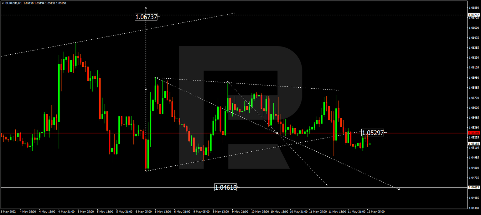 EURUSD