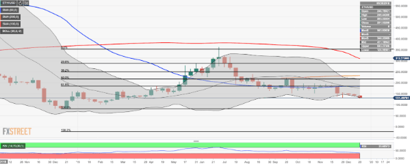 ETH/USD Price Forecast 2020