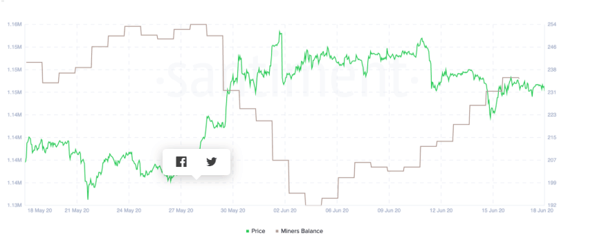 Ethereum miners chart