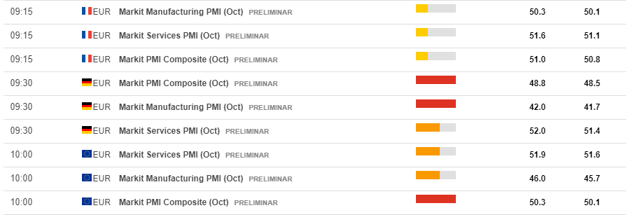 Euro zone PMIs October 2019 preview
