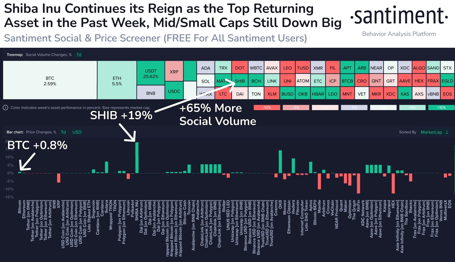 Shiba Inu social volume spike