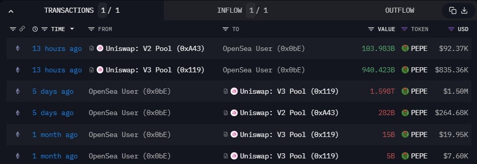 1.04 trillion PEPE coin purchase by the buyer