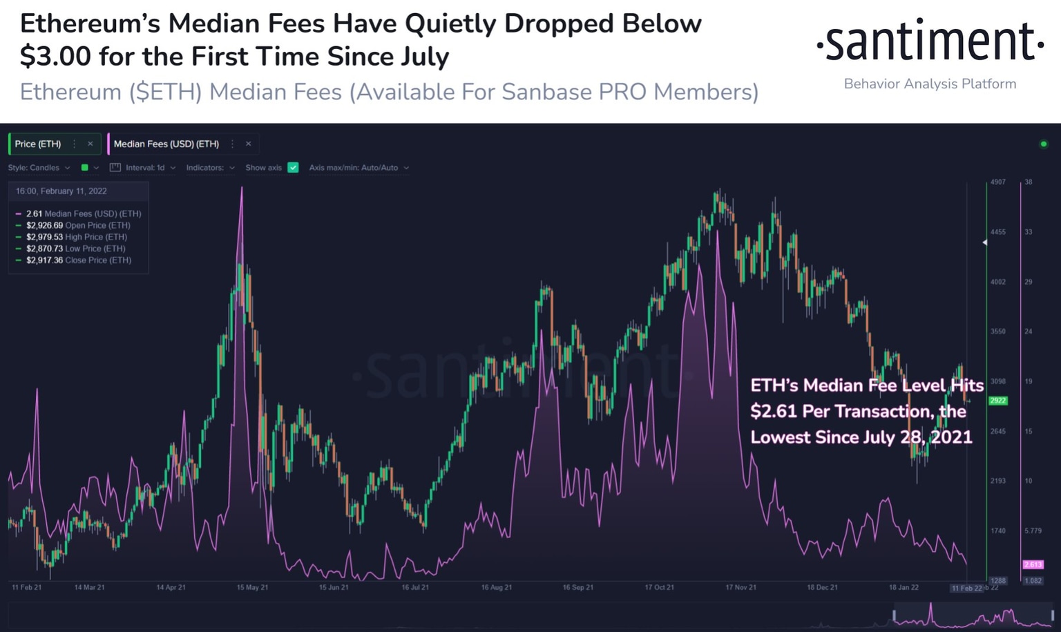 ETH fees