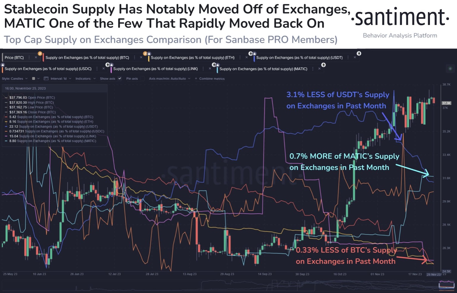 Bitcoin price rally driven by stablecoins