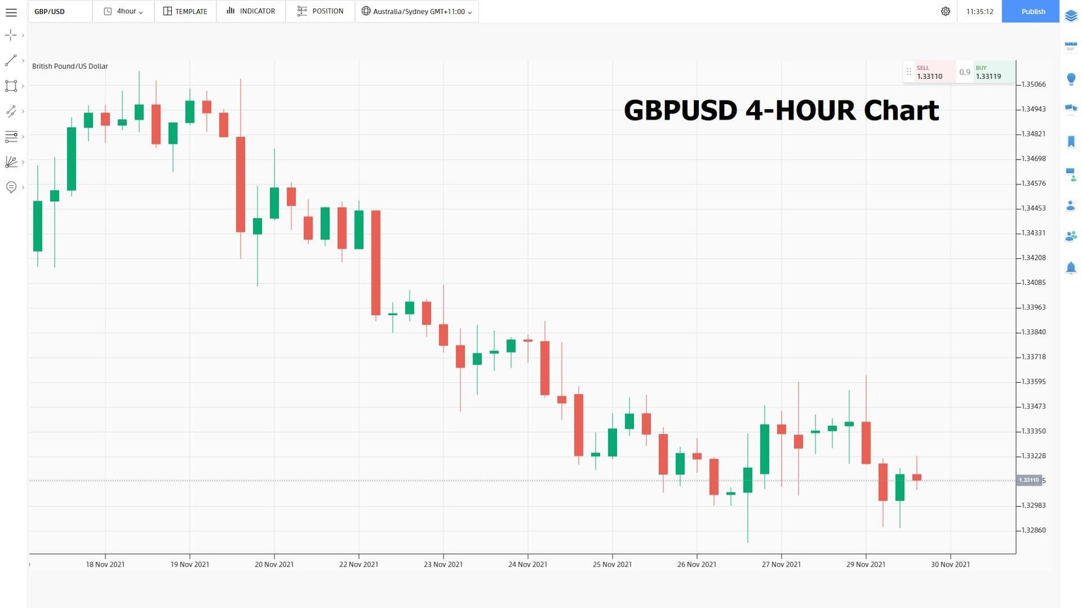 GBPUSD