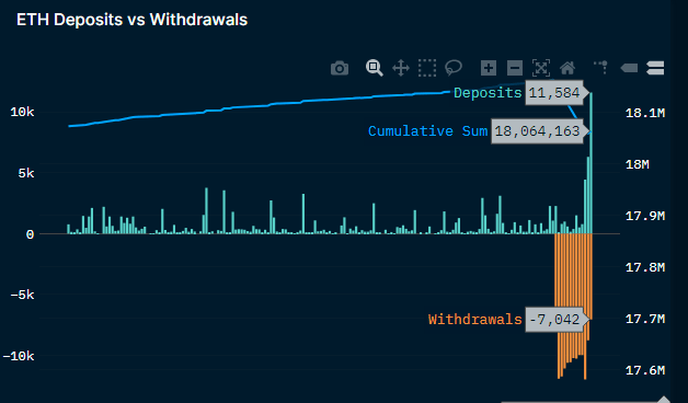 Ethereum staking vs withdrawal