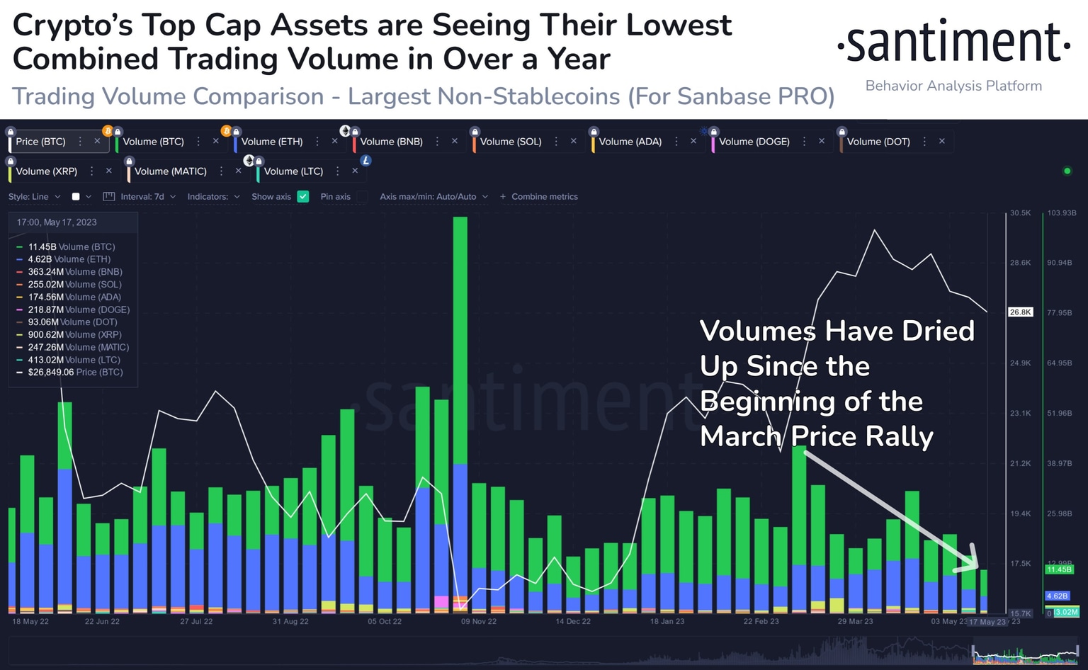 Crypto market trading volume