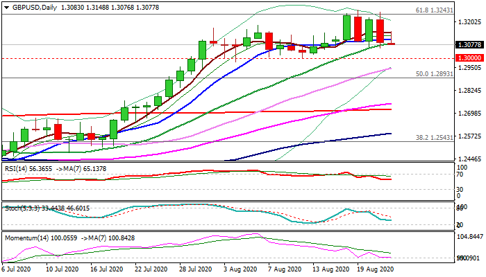 GBPUSD