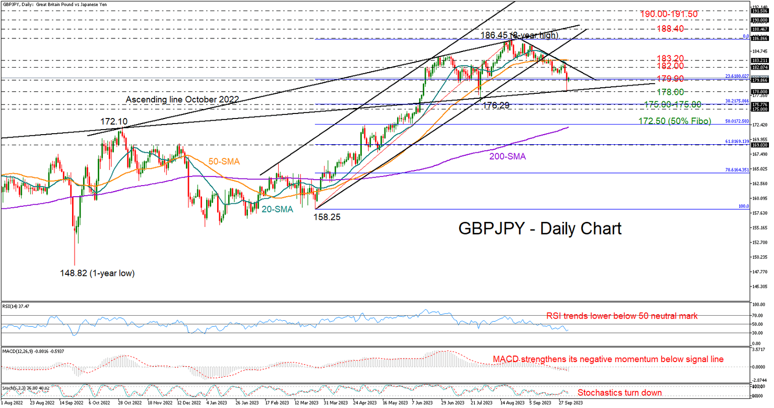 GBPJPY