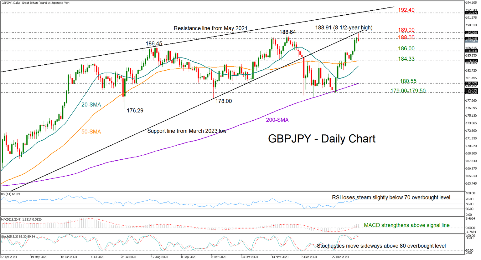 GBPJPY
