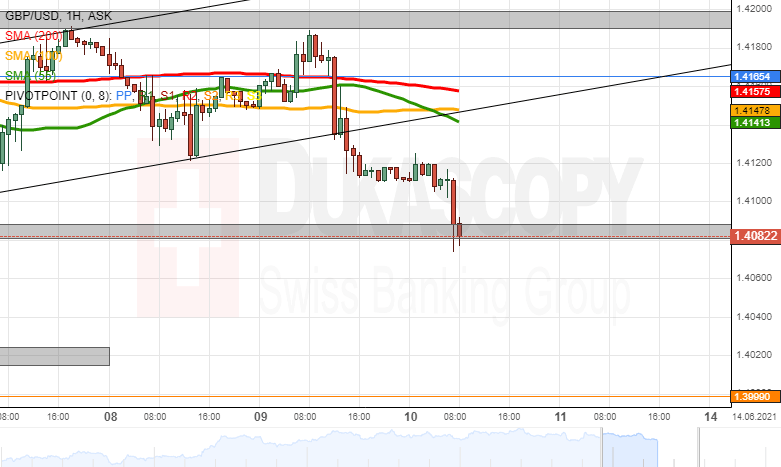 GBPUSD