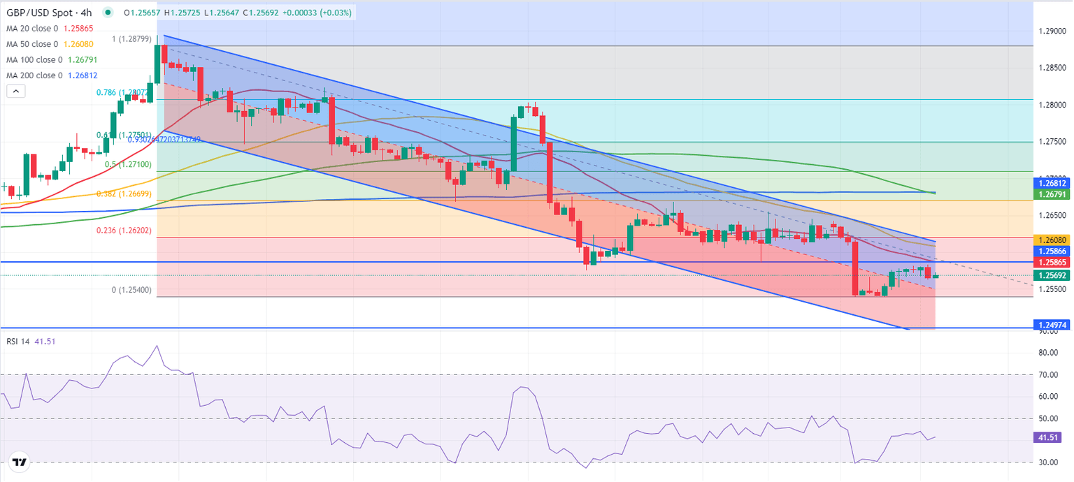 GBPUSD