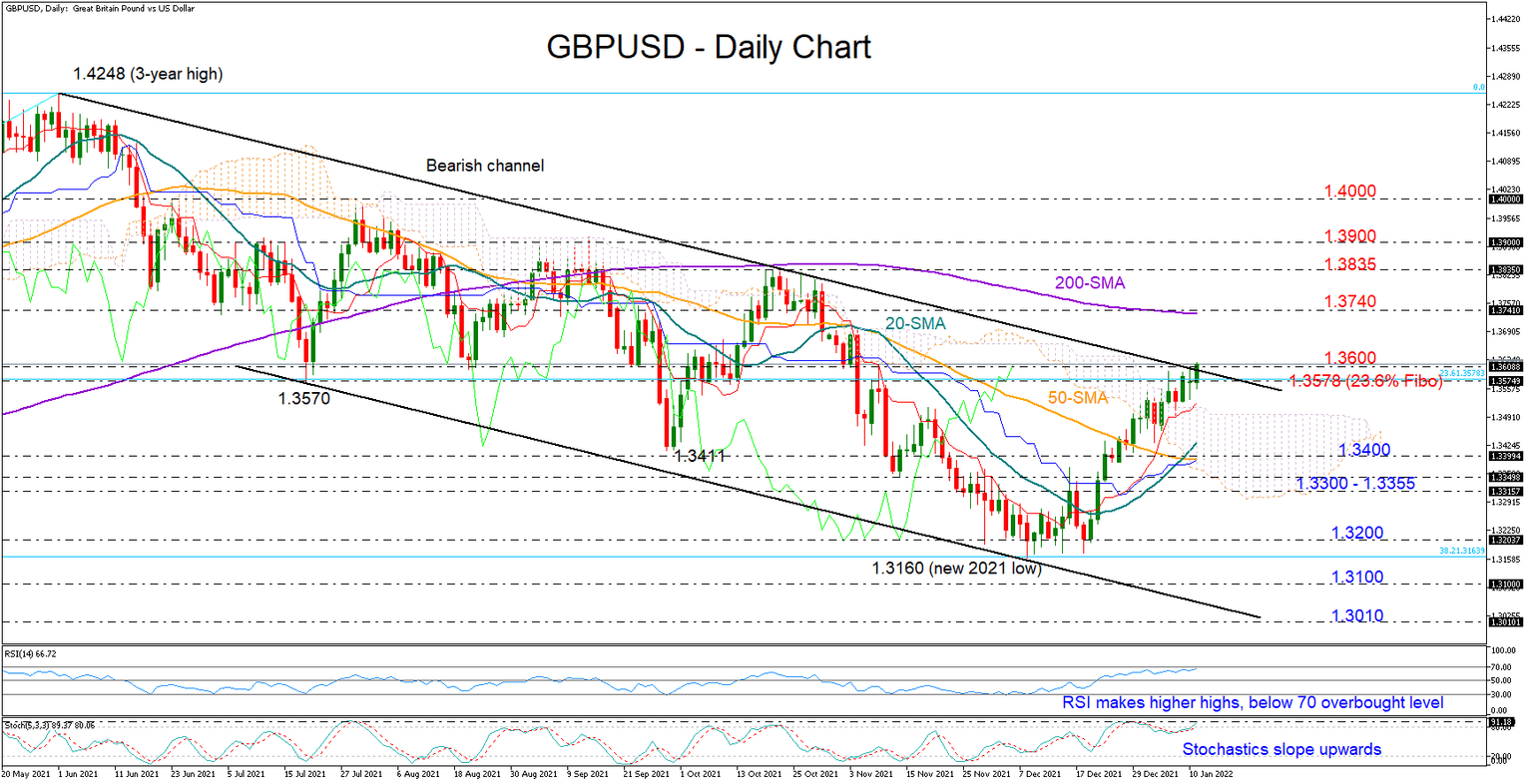 GBPUSD