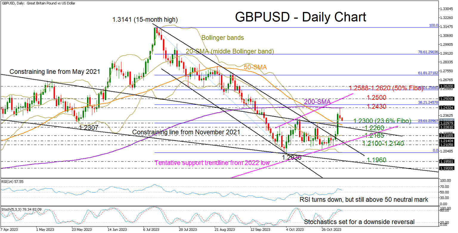 GBPUSD