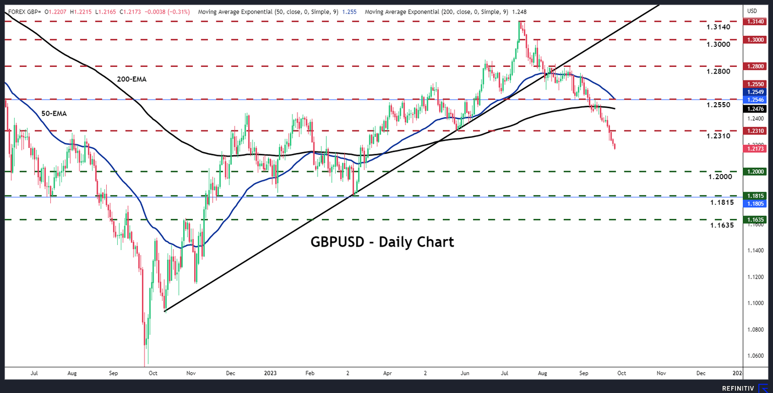 GBPUSD