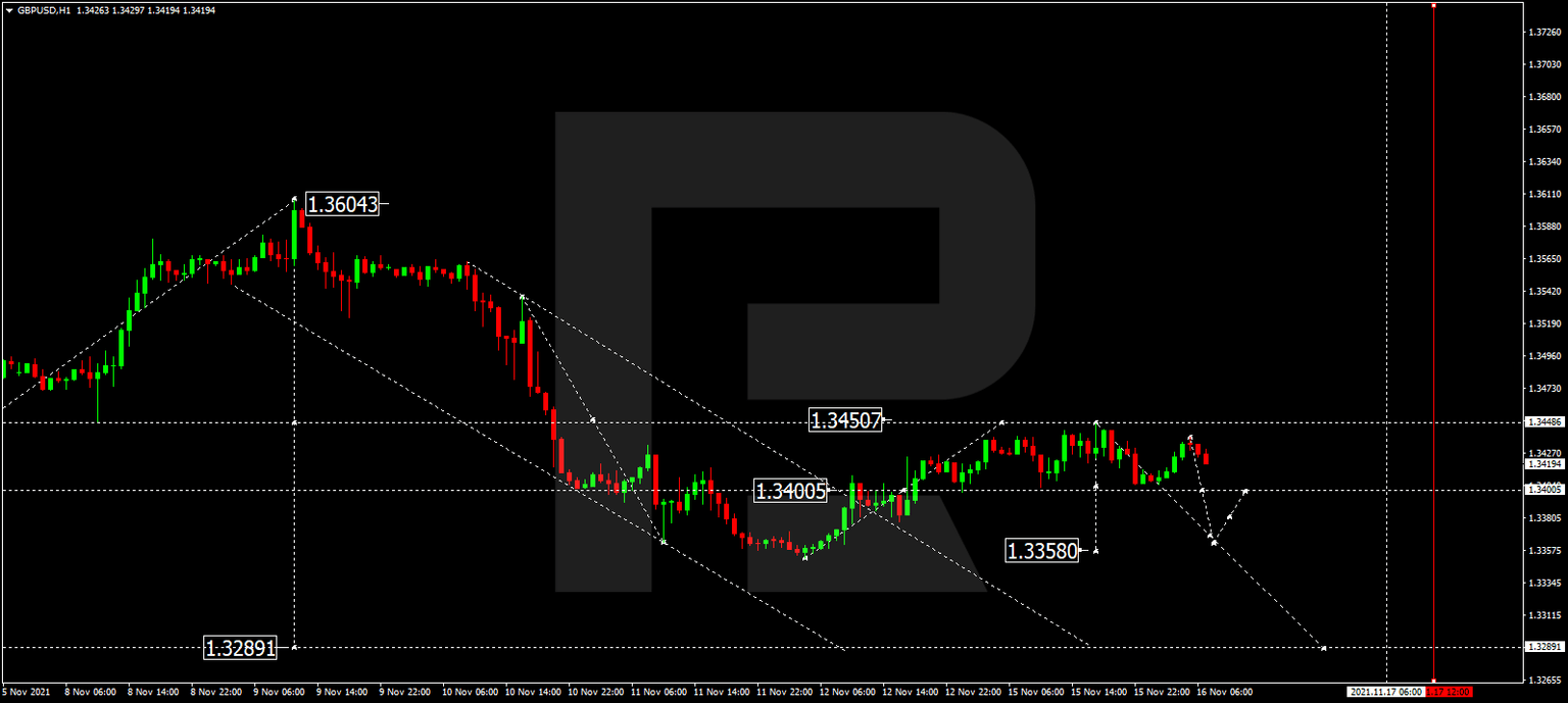 GBPUSD