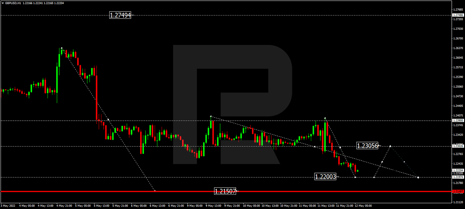 GBPUSD