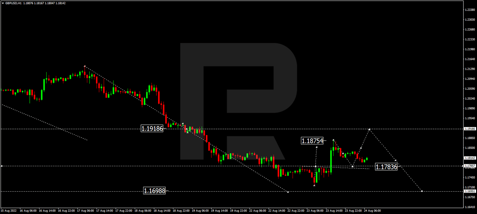 GBPUSD