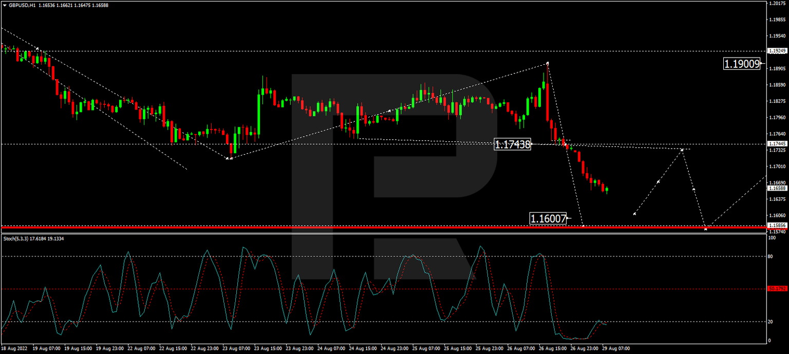 GBPUSD