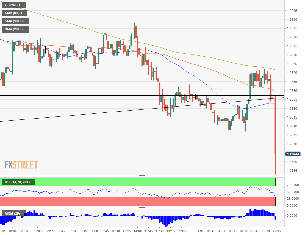 GBP USD BOE falls November 7
