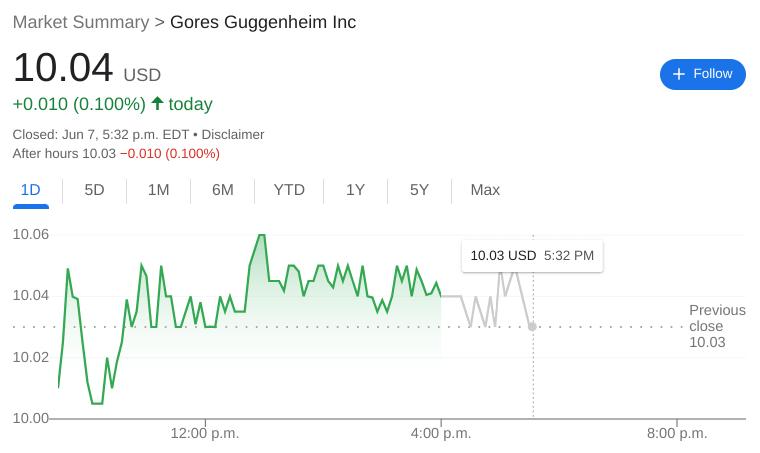 GGPI Stock