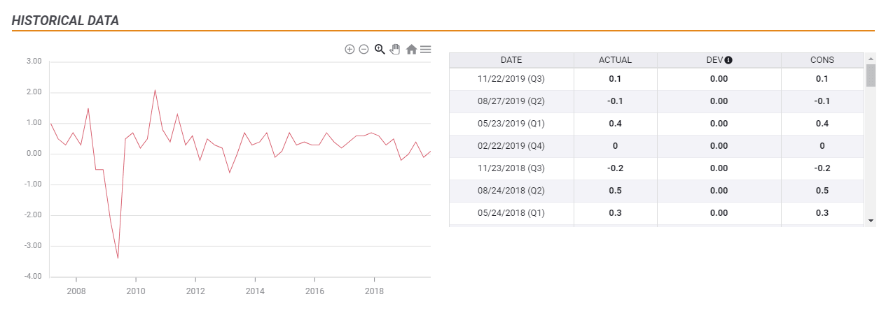 Germany Gross Domestic Product Historical Rate