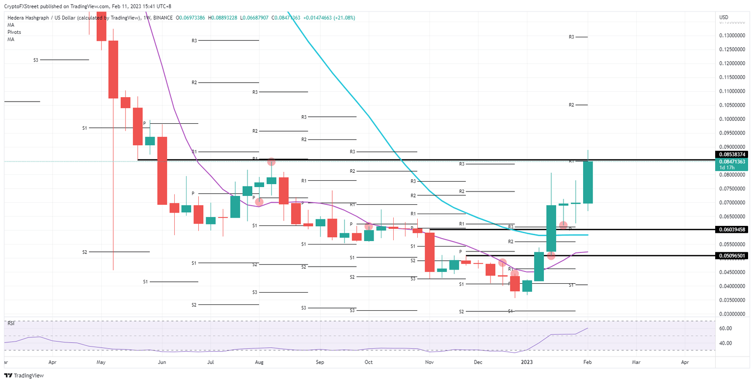 LUNC/USD weekly chart