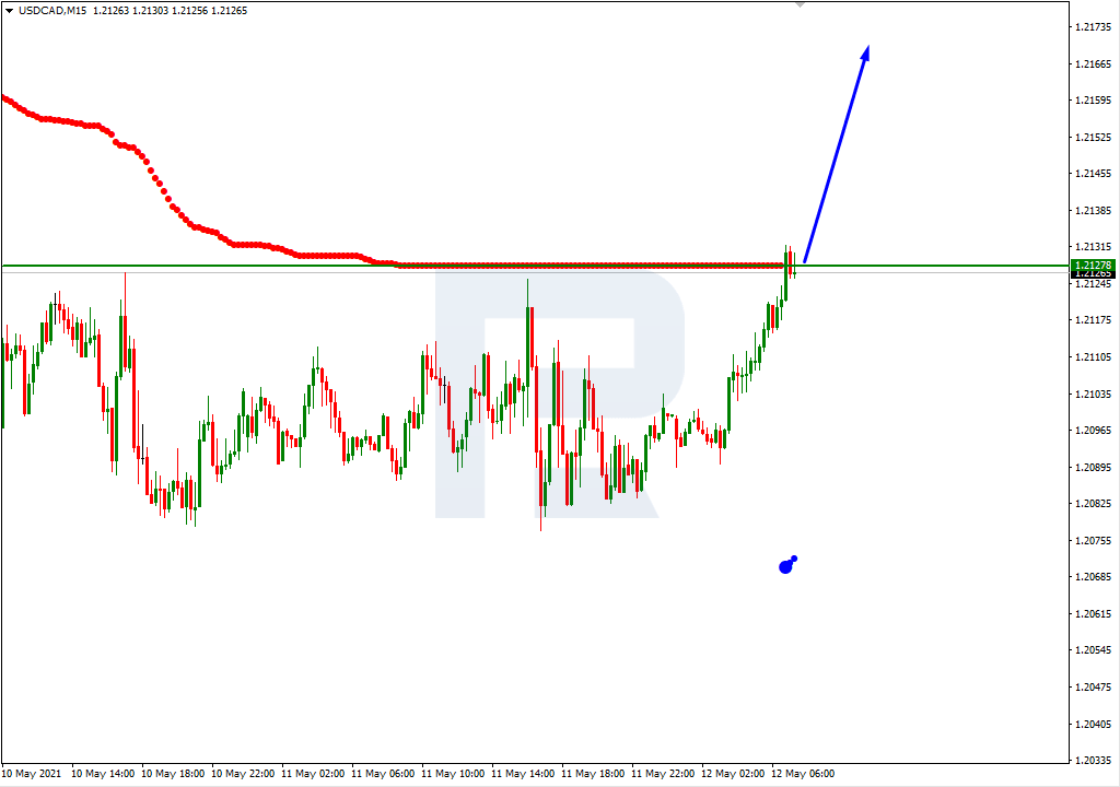 USDCAD