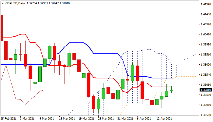 GBPUSD