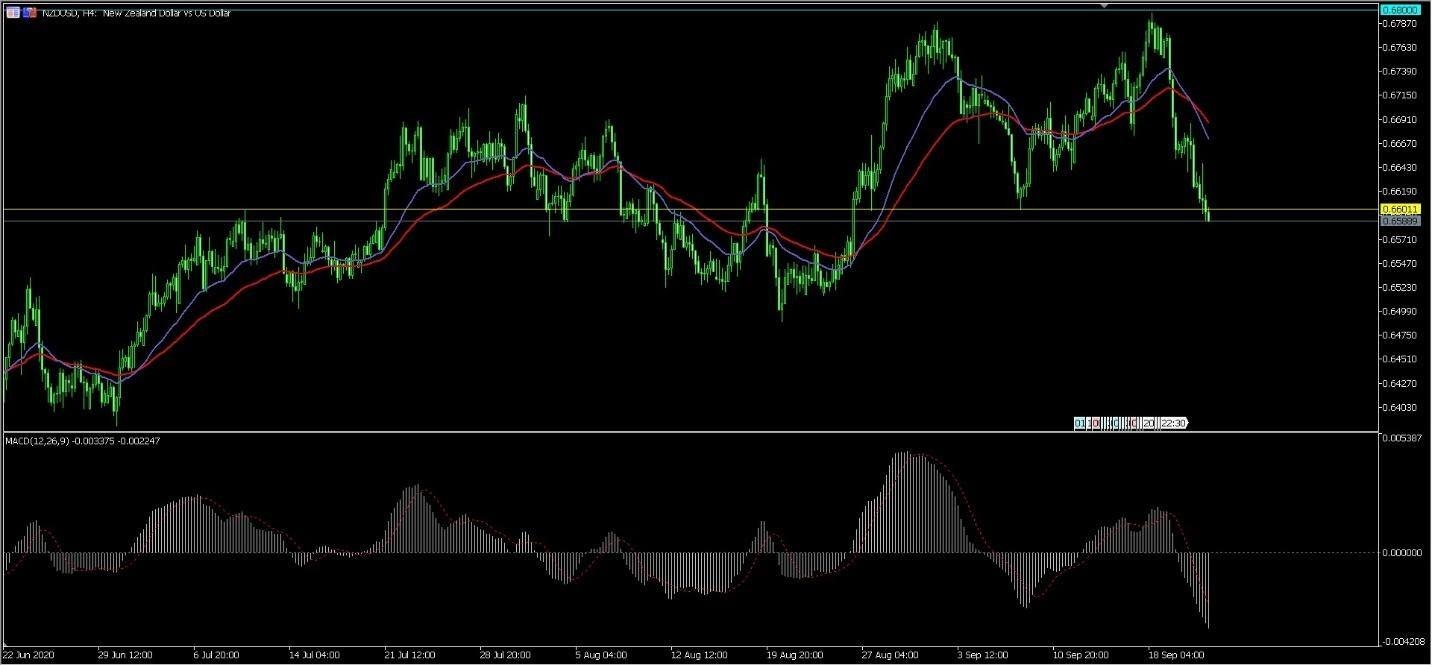 NZDUSD