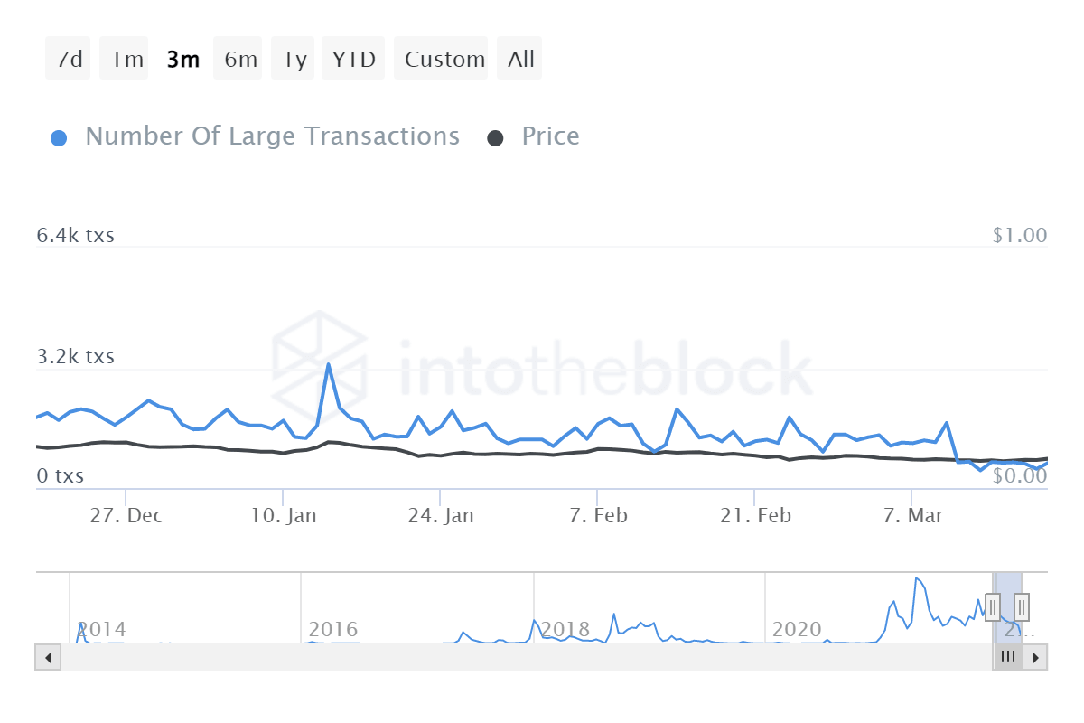 DOGE large transaction