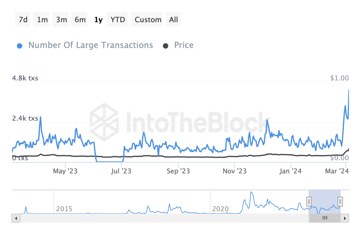 DOGE Large Transaction