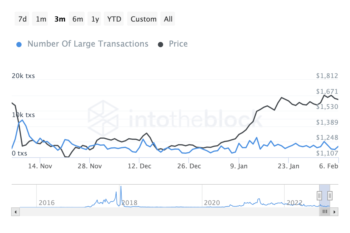 ETH large transactions
