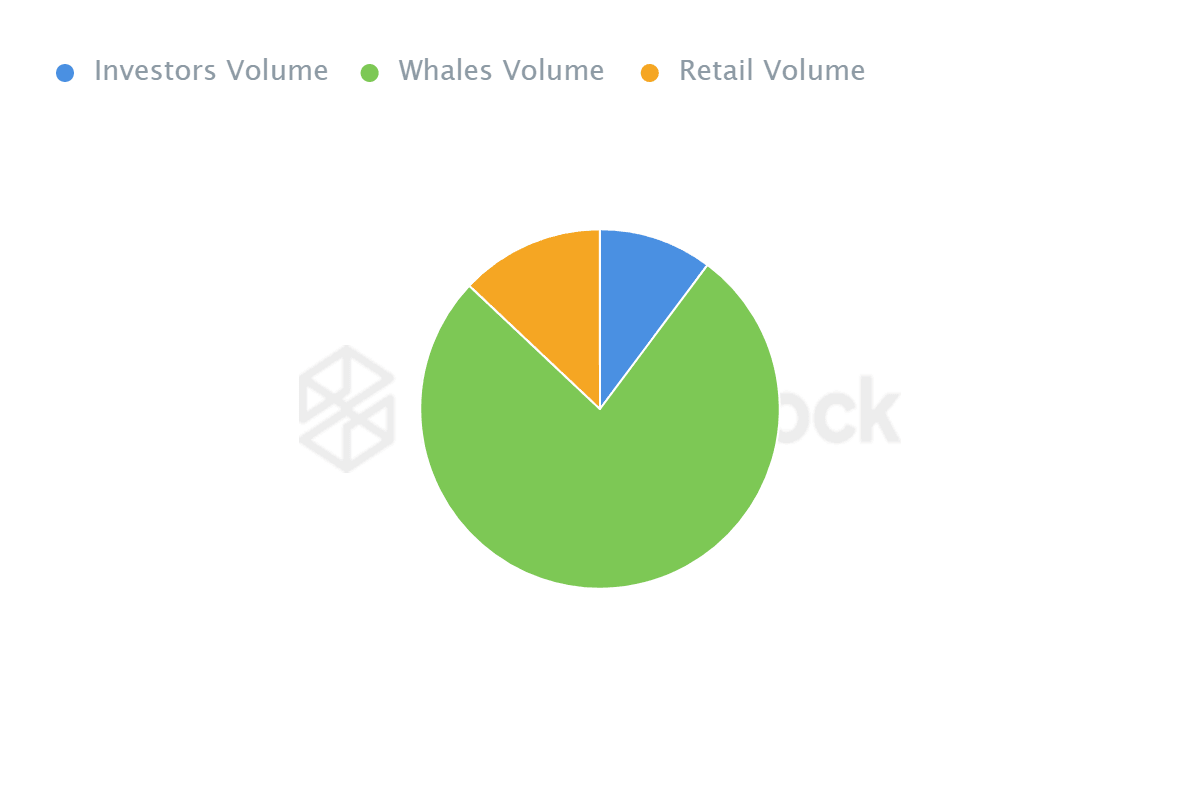 Fantom whale concentration