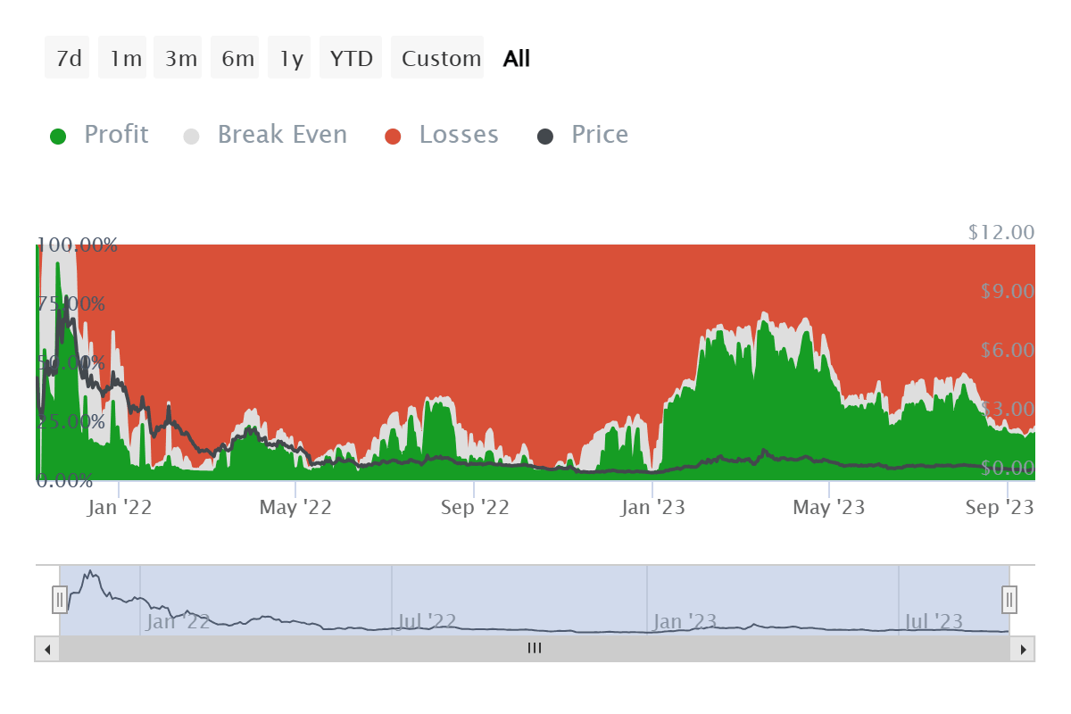 ImmutableX investors at a loss