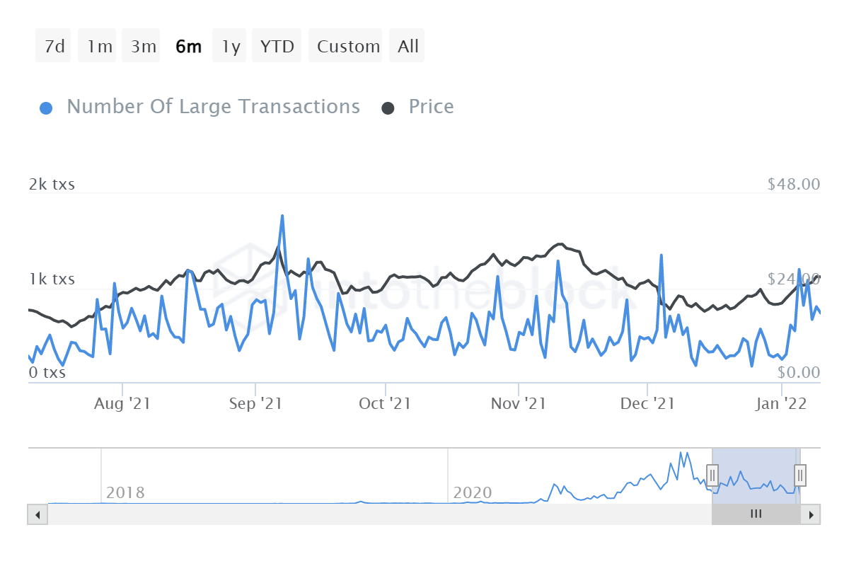 LINK large transactions