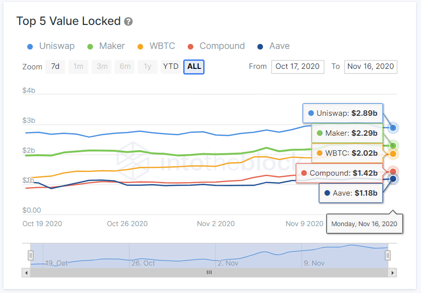 image showing Bitcoin Locked on Ethereum by IntoTheBlock