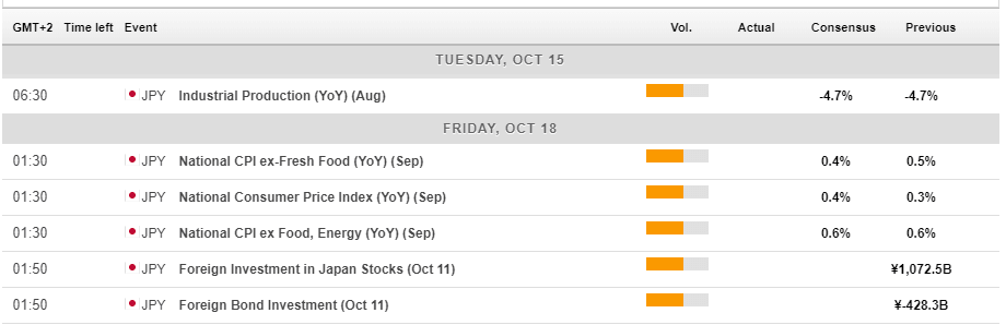 Japan macro economic events October 14 18 2019