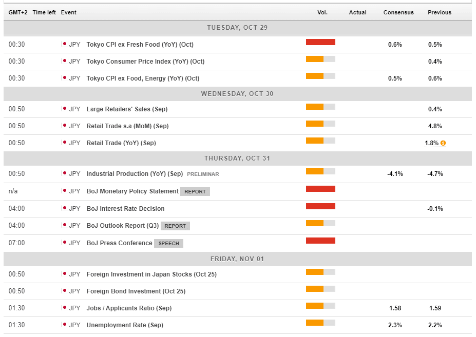 Japan macro economic events October 28 November 1