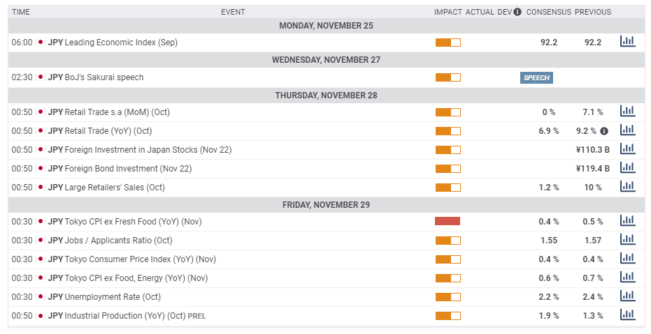 Japan macro economic forex November 25 29 2019